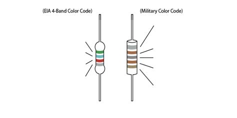 Image result for Color Code in Electronics