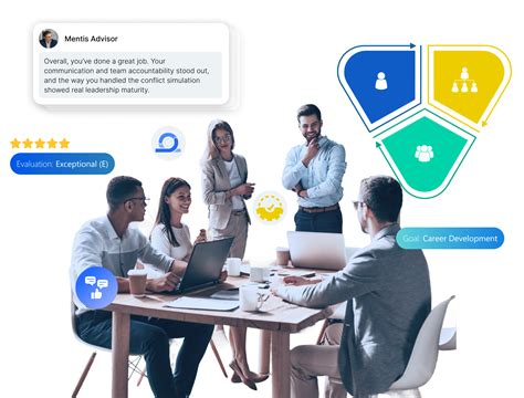 Image result for High Performance Competency Model