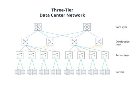 Image result for Data Center Networking