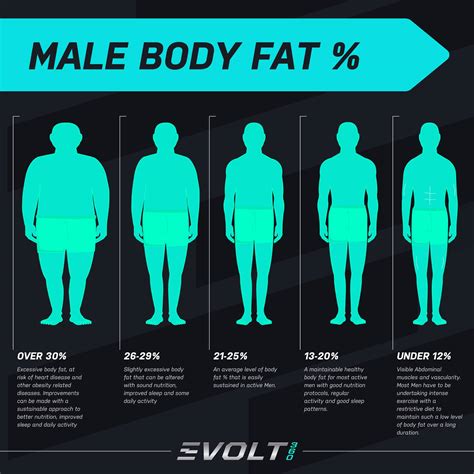 Flex Fitness Botany | A reminder to everyone that body fat percentage ...