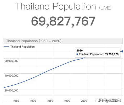 古巴VS泰国人口总数趋势对比(1991年-2021年)_数据_来源_Cuba
