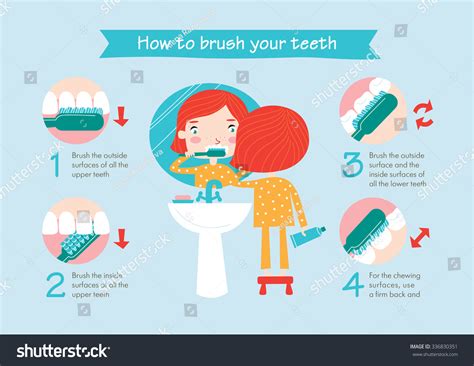 Brushing Your Teeth Kids