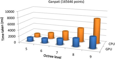 GPU-based Global Illumination for Point Models using Fast Multipole Method