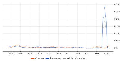 Image result for Configuration Management Engineer