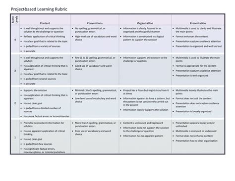 Assessing Project-Based Learning 的图像结果