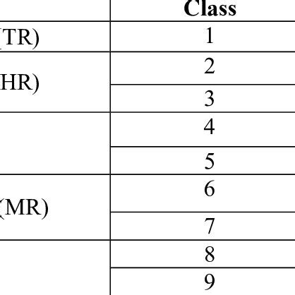 Image result for Material Classification Table