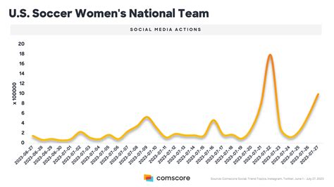 The Fastest Growing Women’s Sports In America Right Now