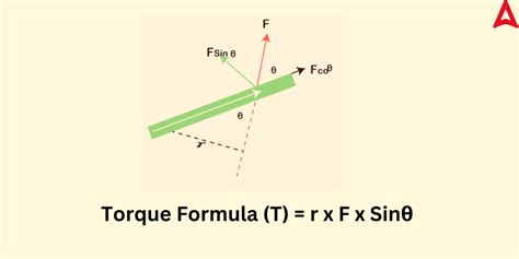 Torque Formula- Definition, Units, Applications, Examples