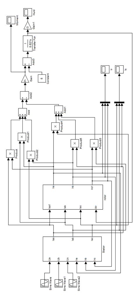 Three-Phase Induction Motor Design Using MATLAB 的图像结果
