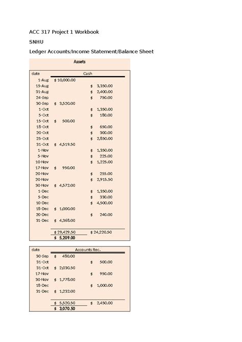 Acc Balance Sheet