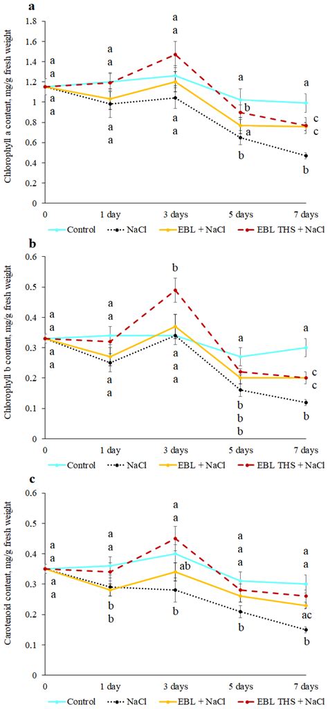 24-Epibrassinolide-Succinic Acid Conjugate Is Involved in the ...