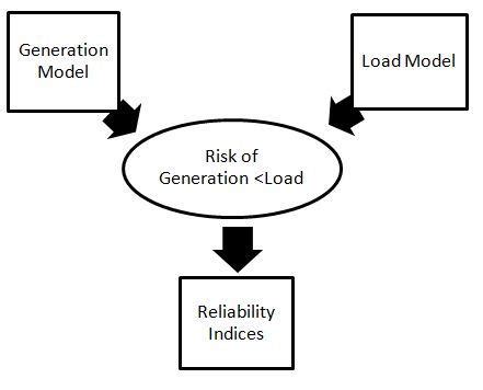 Image result for Generating System Reliability Sloved Problems