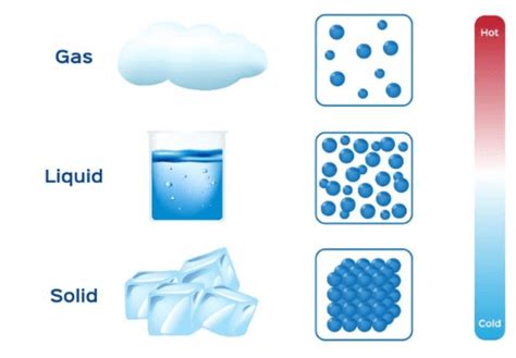 Matter in Our Surroundings: Nature and Characteristics of Particles of ...