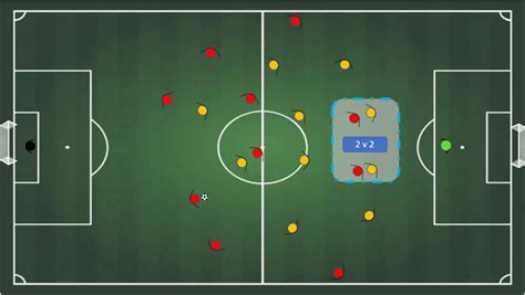 Image result for Football Formation Tutorials