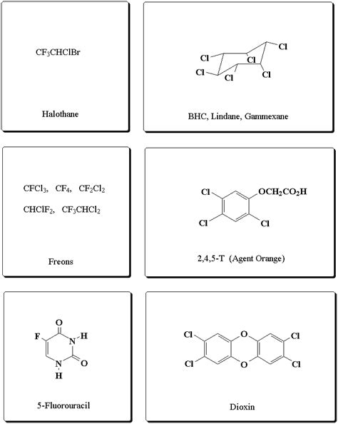 Image result for Halides Examples