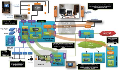Image result for Multimedia Audio Setup