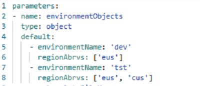 Create YAML Pipeline Azure DevOps 的图像结果