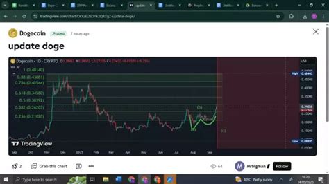 The best altcoin to buy now is no longer Solana or Dogecoin as Remittix ...