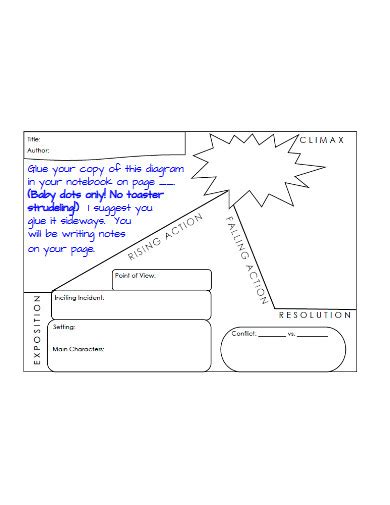 Plot Diagram - 10+ Examples, Format, How to, Pdf