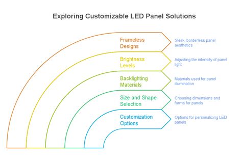 Image result for LED Panel Software
