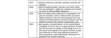 Image result for Continuous Variation Weight Graph