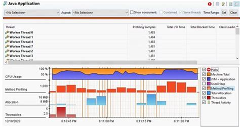 Image result for Java Performance