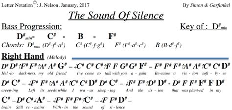 Note Block Song Tutorial Sound of Silence 的图像结果