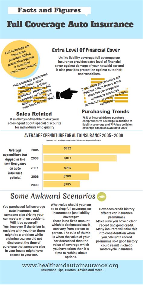 Liability Insurance Quotes 的图像结果