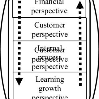 Strategy Map 的图像结果