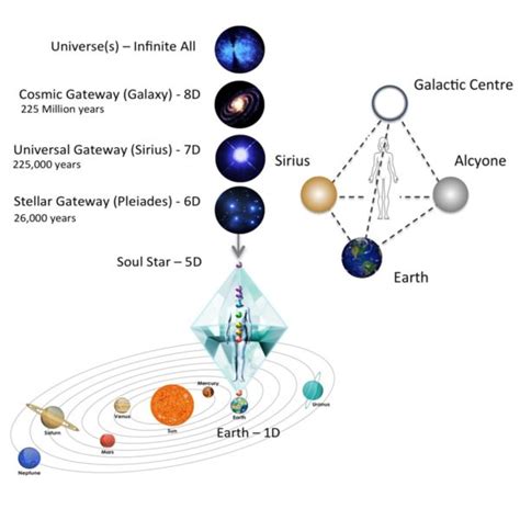 Image result for Galactic Alignment Explained