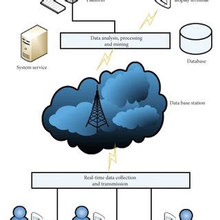 Image result for Build Real-Time Monitor System