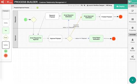 Image result for Workflow Chart or Process Example