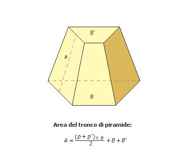 Tutorial Area Piramide 的图像结果