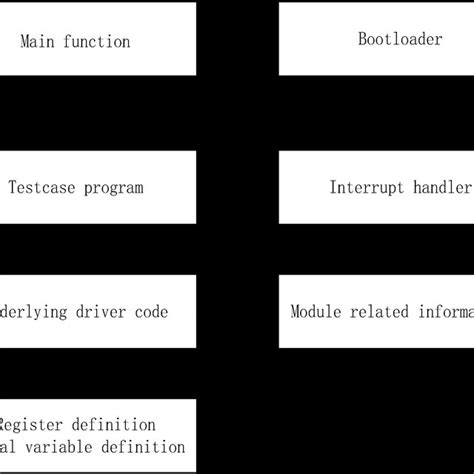 Computerprogramm 的图像结果