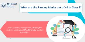 Pass Marks Out of 40 in CBSE: Minimum Score to Clear Exams