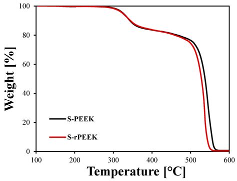 Sulfonated-Recycled-PEEK as Matrix of Water Vapor Adsorbent SAPO-34 ...