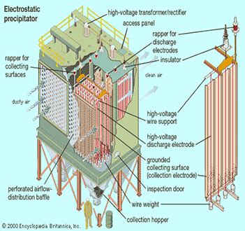 Home-Air Poll engineering -Air Poll Engineering