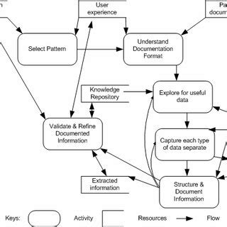 Image result for Mincing Step Pattern