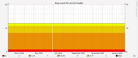 Image result for Linux Win32-Loader