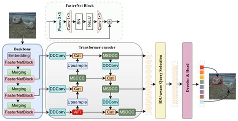 Broiler Behavior Detection and Tracking Method Based on Lightweight ...