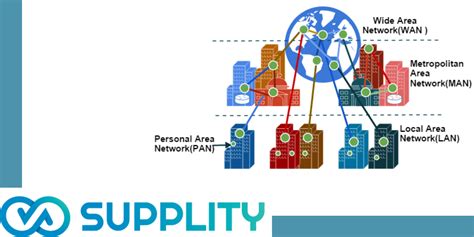 Image result for Wireless Wide Area Network