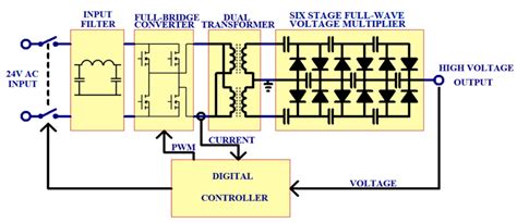 High-Voltage Power Supply for High Repetitive Rate Marx Generator with ...