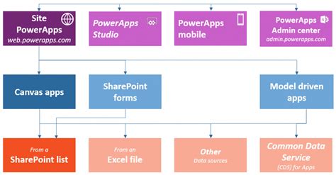 Image result for Easy Power Apps Tutorial