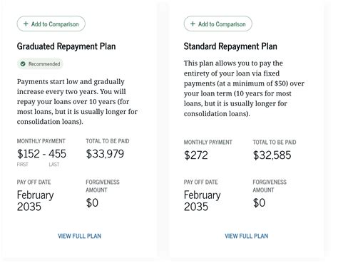 Graduated Repayment Plan