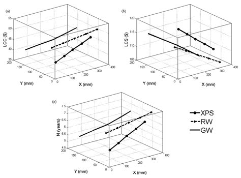 Estimating Optimal Cost, Insulation Layer Thickness, and Structural ...