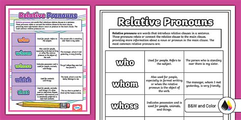 Relative Pronouns Poster (teacher made) - Twinkl