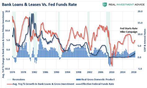Don't Fear The Yield Curve? | Newsmax.com