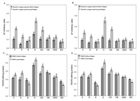 Diazoxide and Exercise Enhance Muscle Contraction during Obesity by ...