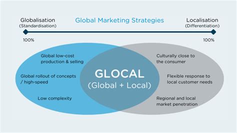 Local Relevance 的图像结果