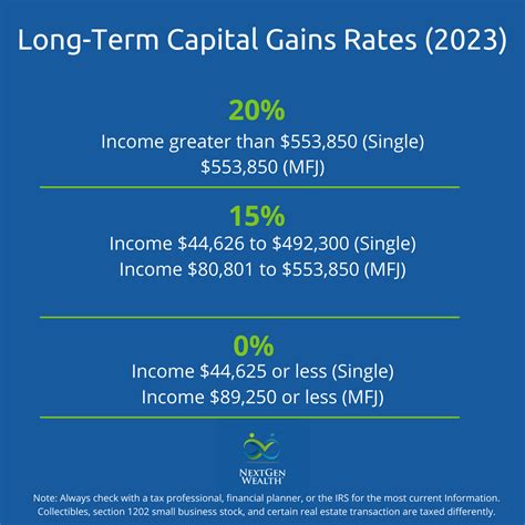 Federal Capital Gains Tax Rates 2025 Table